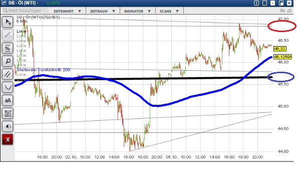 2015 QV DAX-DJ-GOLD-EURUSD-JPY 862834