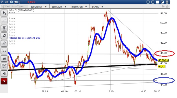 2015 QV DAX-DJ-GOLD-EURUSD-JPY 866055