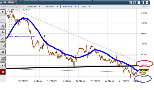 2015 QV DAX-DJ-GOLD-EURUSD-JPY 866325