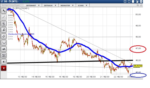 2015 QV DAX-DJ-GOLD-EURUSD-JPY 866630