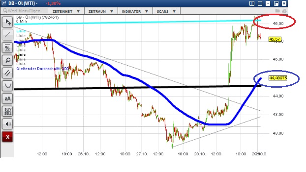 2015 QV DAX-DJ-GOLD-EURUSD-JPY 867986