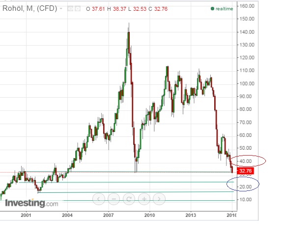 2016 QV DAX-DJ-GOLD-EURUSD-JPY 882957
