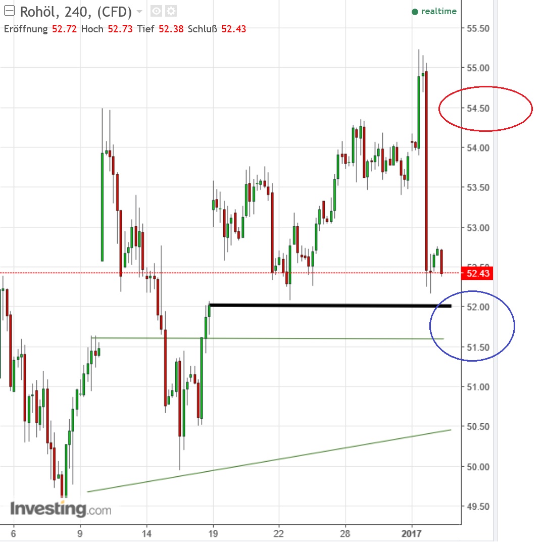 2017 QV-GDAXi-DJ-GOLD-EURUSD-JPY 962057