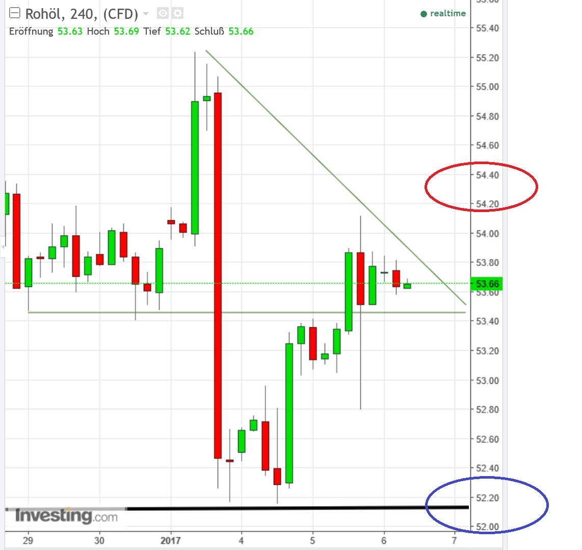 2017 QV-GDAXi-DJ-GOLD-EURUSD-JPY 962632