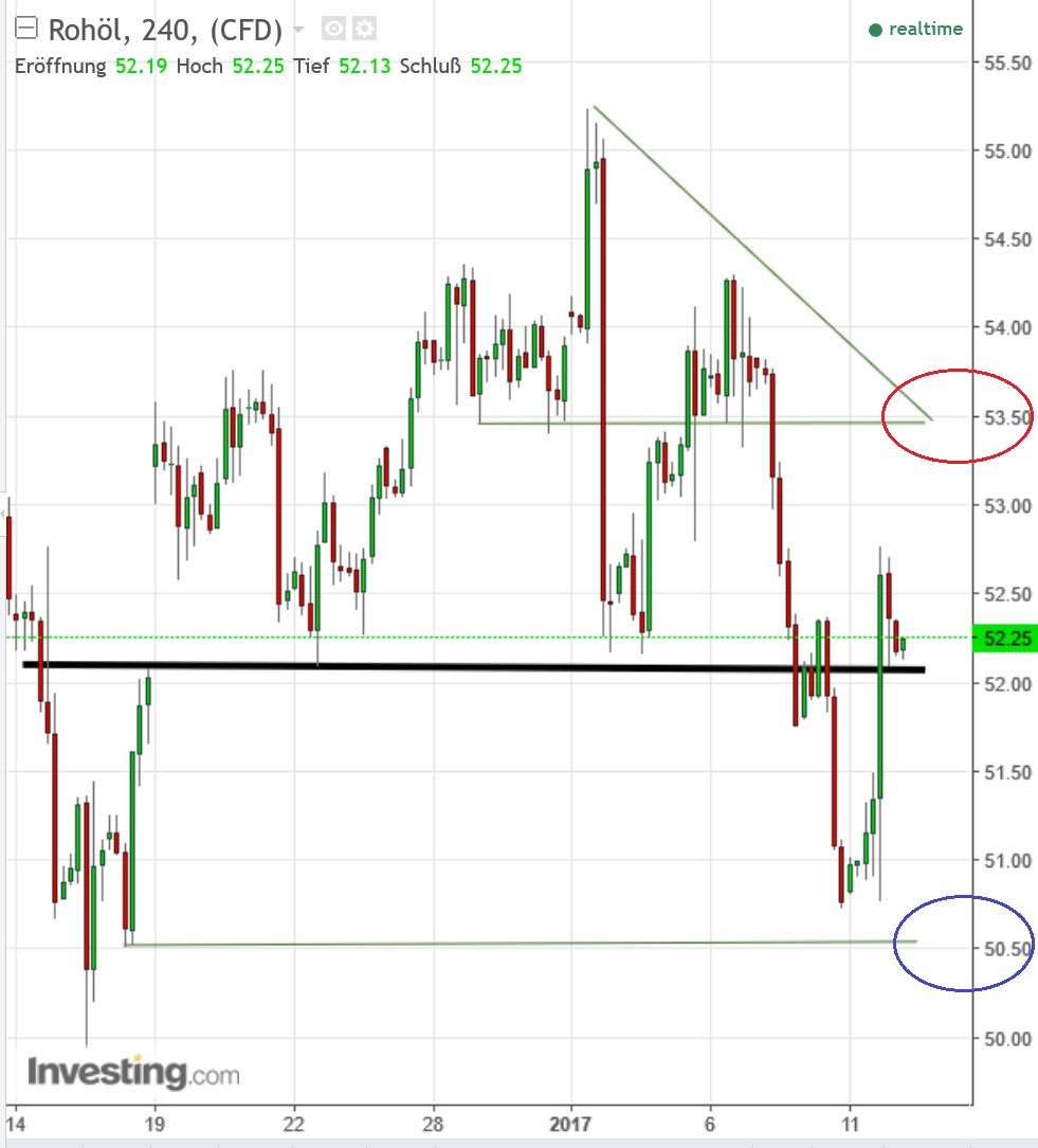 2017 QV-GDAXi-DJ-GOLD-EURUSD-JPY 963833