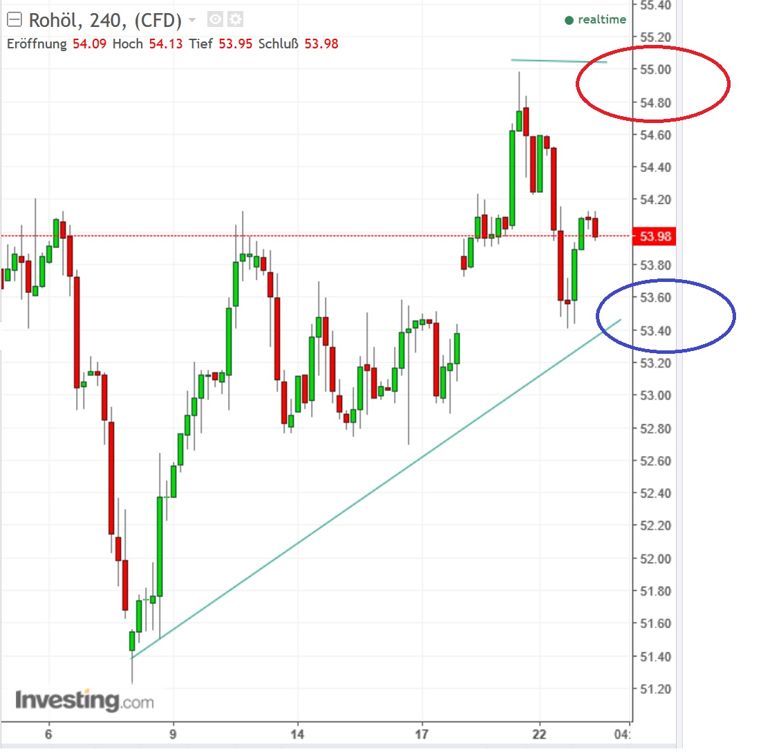 2017 QV-GDAXi-DJ-GOLD-EURUSD-JPY 973534