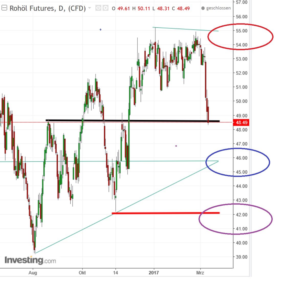 2017 QV-GDAXi-DJ-GOLD-EURUSD-JPY 977300