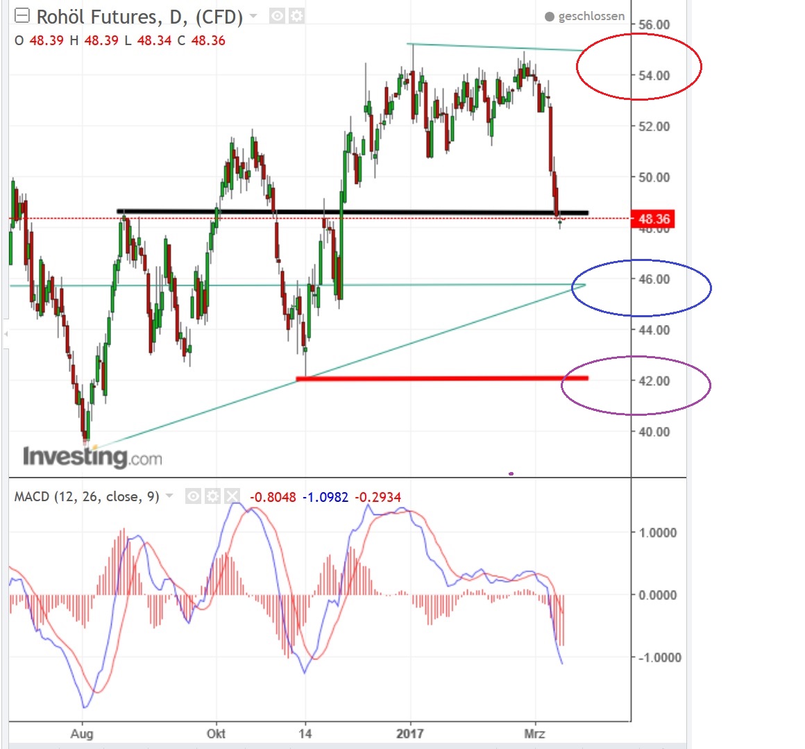 2017 QV-GDAXi-DJ-GOLD-EURUSD-JPY 977632