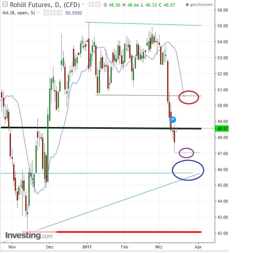 2017 QV-GDAXi-DJ-GOLD-EURUSD-JPY 977813
