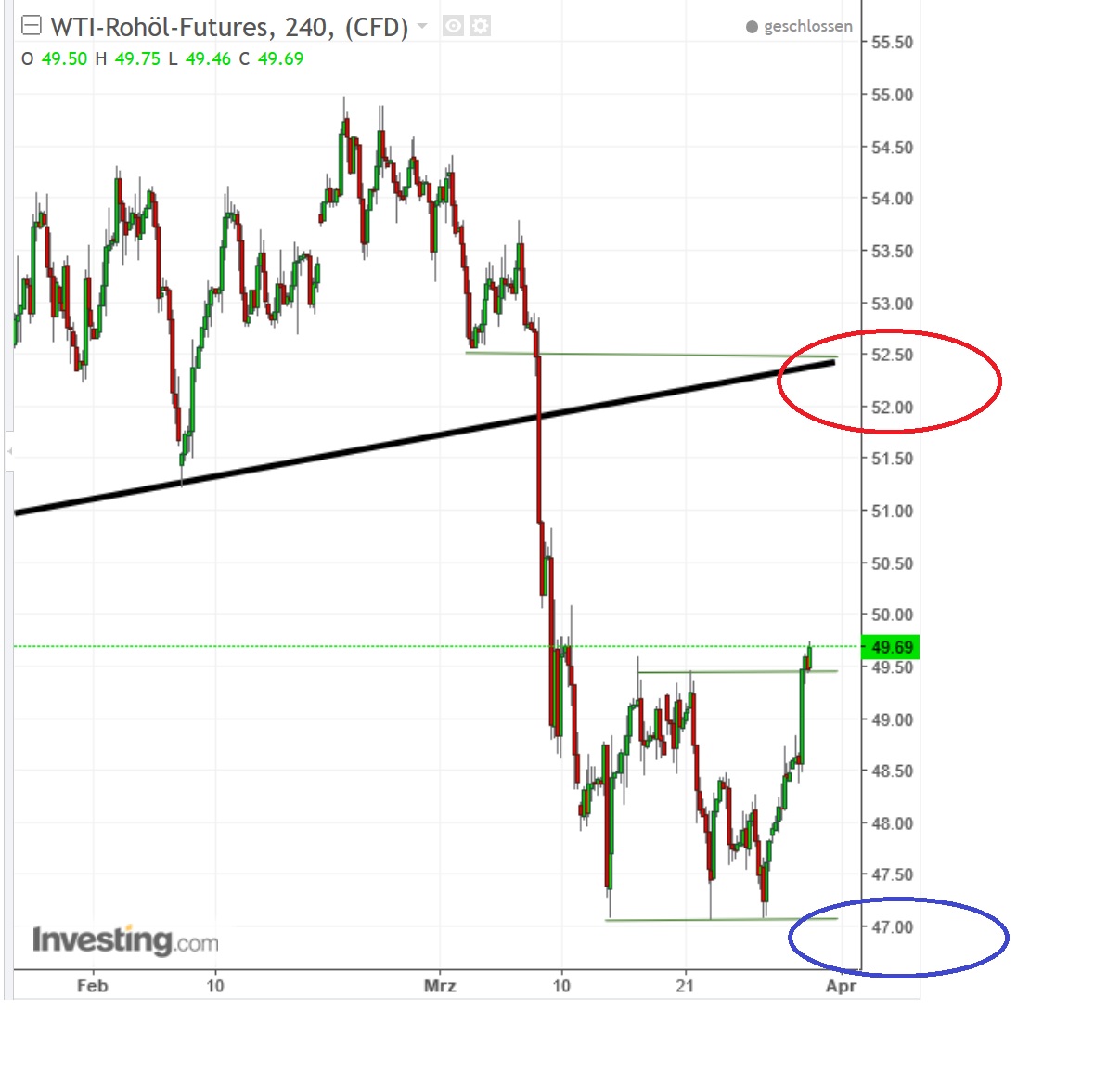 2017 QV-GDAXi-DJ-GOLD-EURUSD-JPY 980855