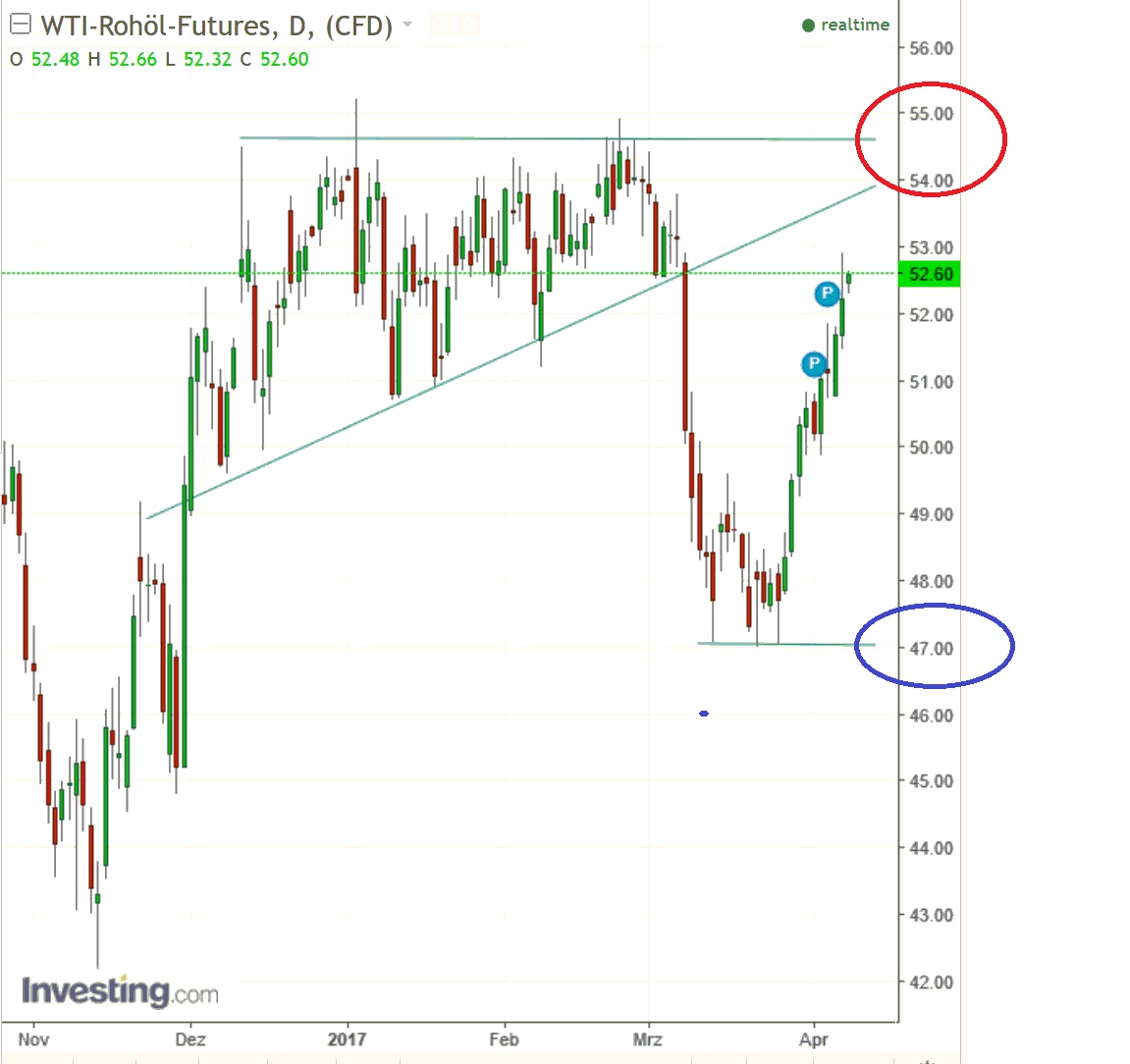 2017 QV-GDAXi-DJ-GOLD-EURUSD-JPY 982922