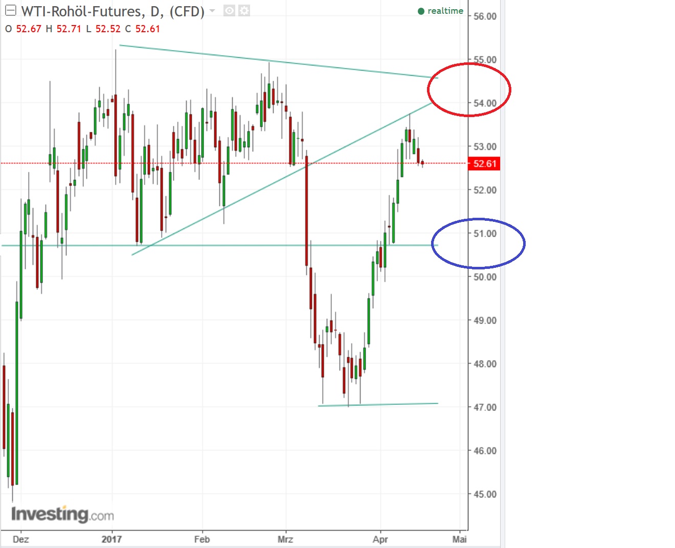 2017 QV-GDAXi-DJ-GOLD-EURUSD-JPY 984290