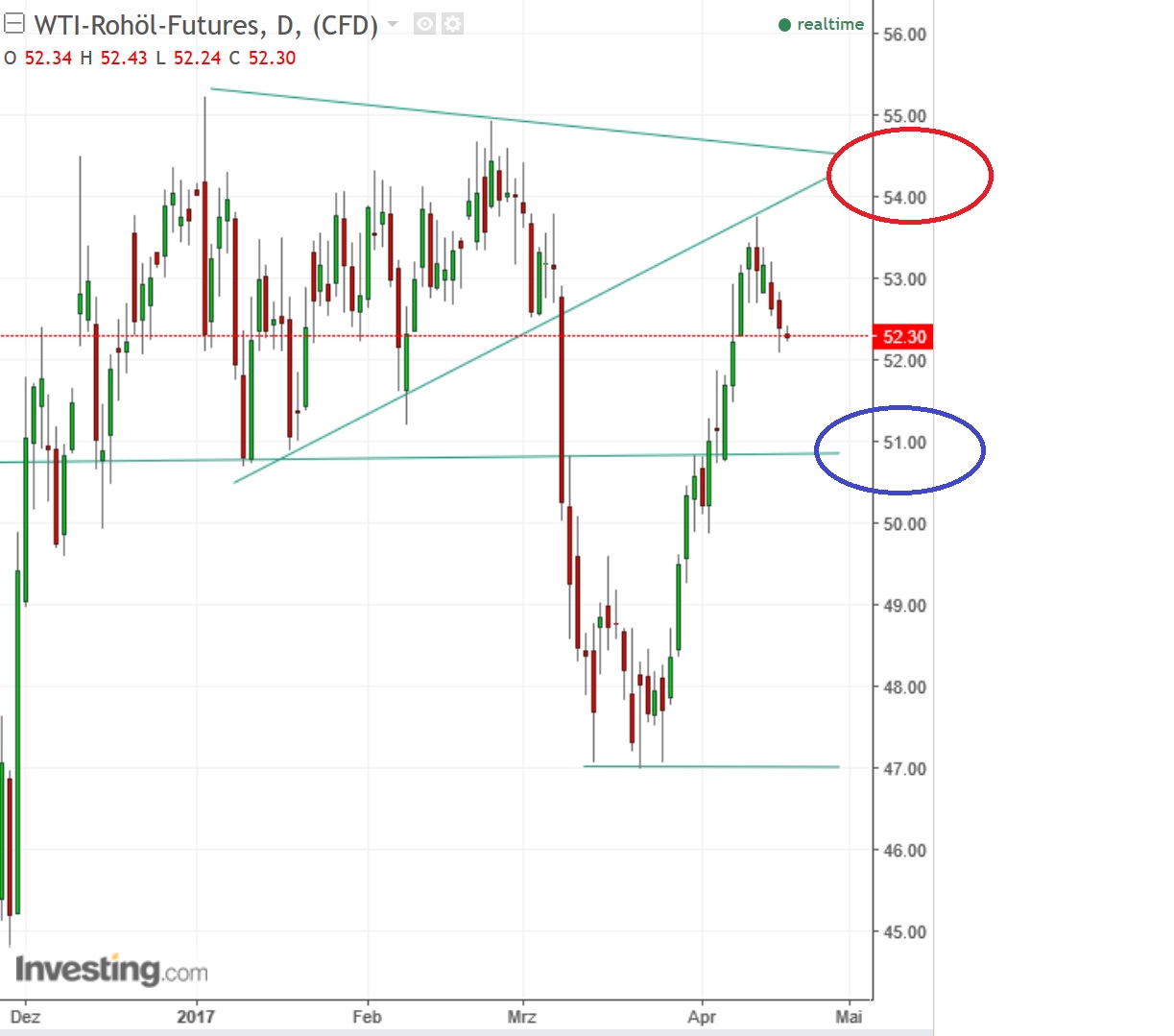 2017 QV-GDAXi-DJ-GOLD-EURUSD-JPY 984555