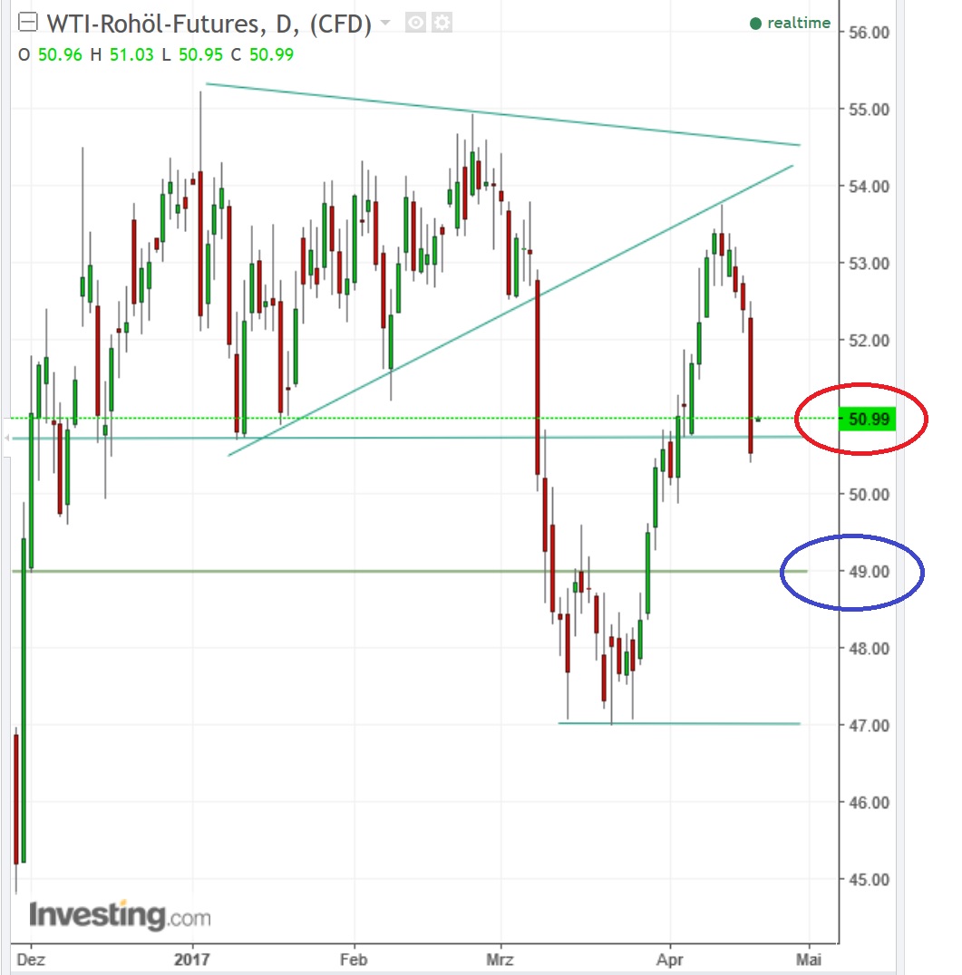 2017 QV-GDAXi-DJ-GOLD-EURUSD-JPY 984768