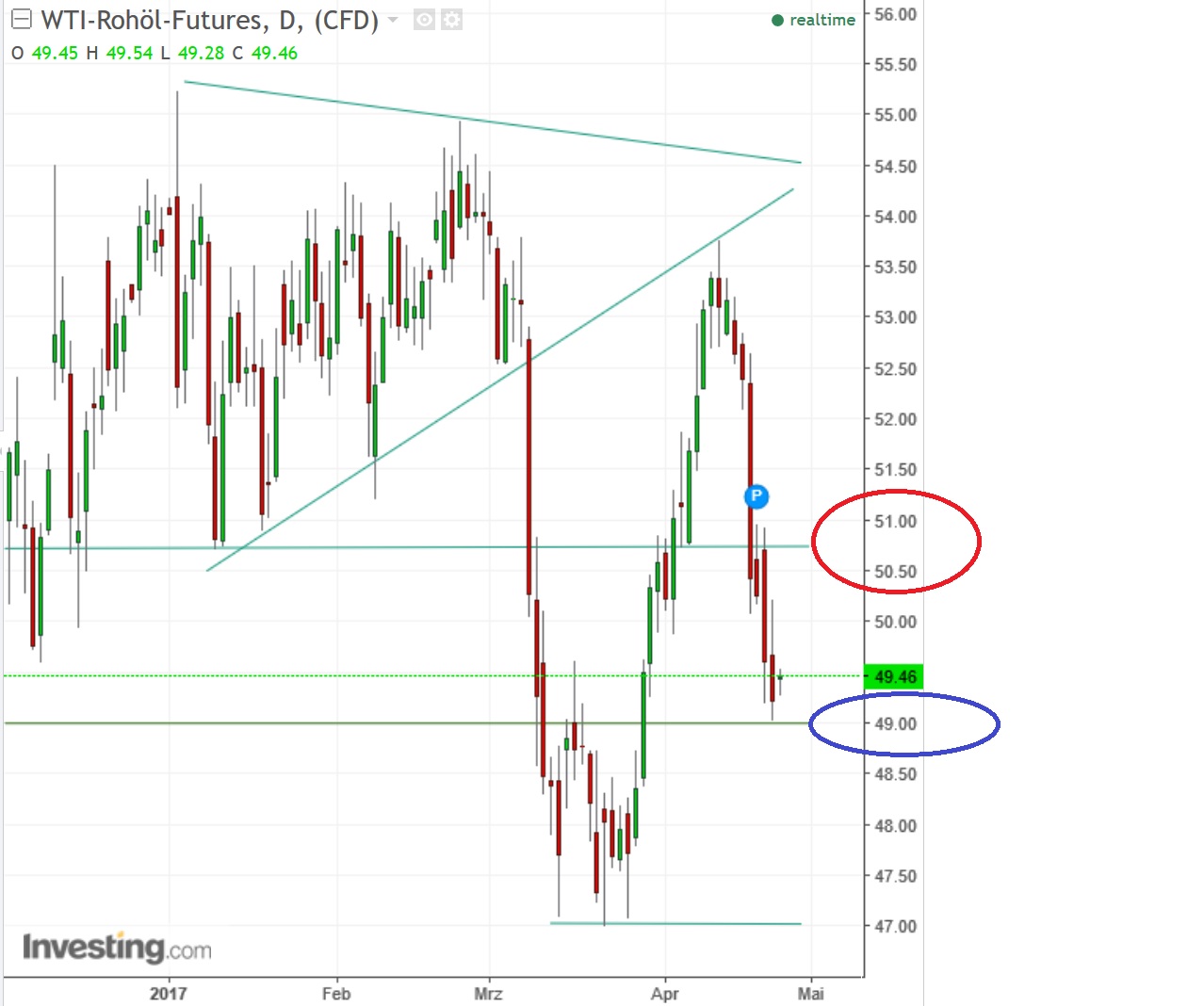 2017 QV-GDAXi-DJ-GOLD-EURUSD-JPY 985687