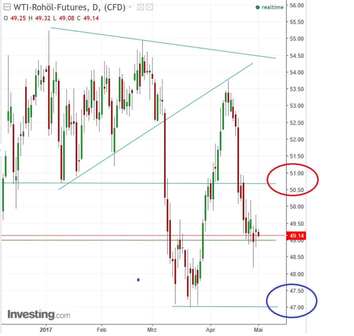 2017 QV-GDAXi-DJ-GOLD-EURUSD-JPY 986976