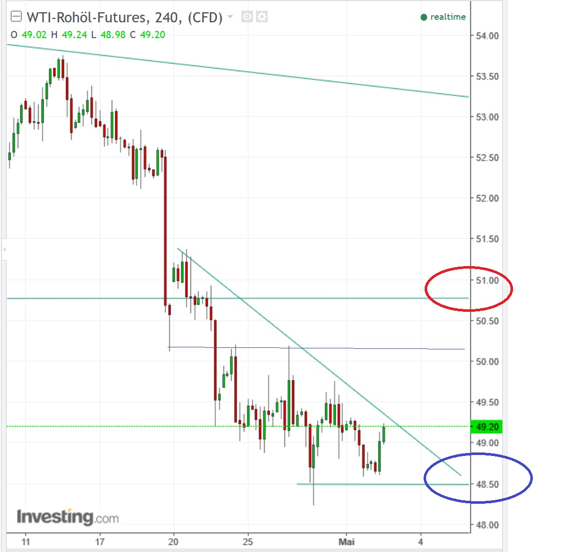2017 QV-GDAXi-DJ-GOLD-EURUSD-JPY 987193