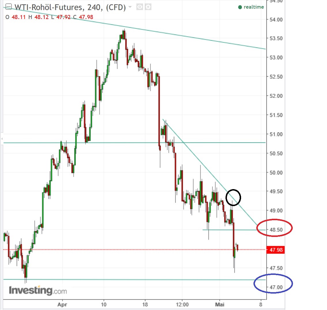 2017 QV-GDAXi-DJ-GOLD-EURUSD-JPY 987355