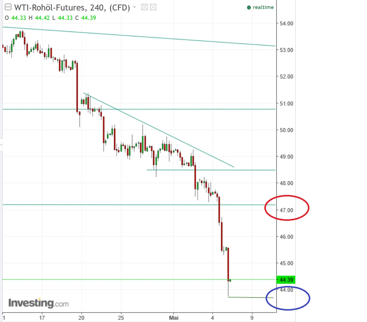 2017 QV-GDAXi-DJ-GOLD-EURUSD-JPY 987869