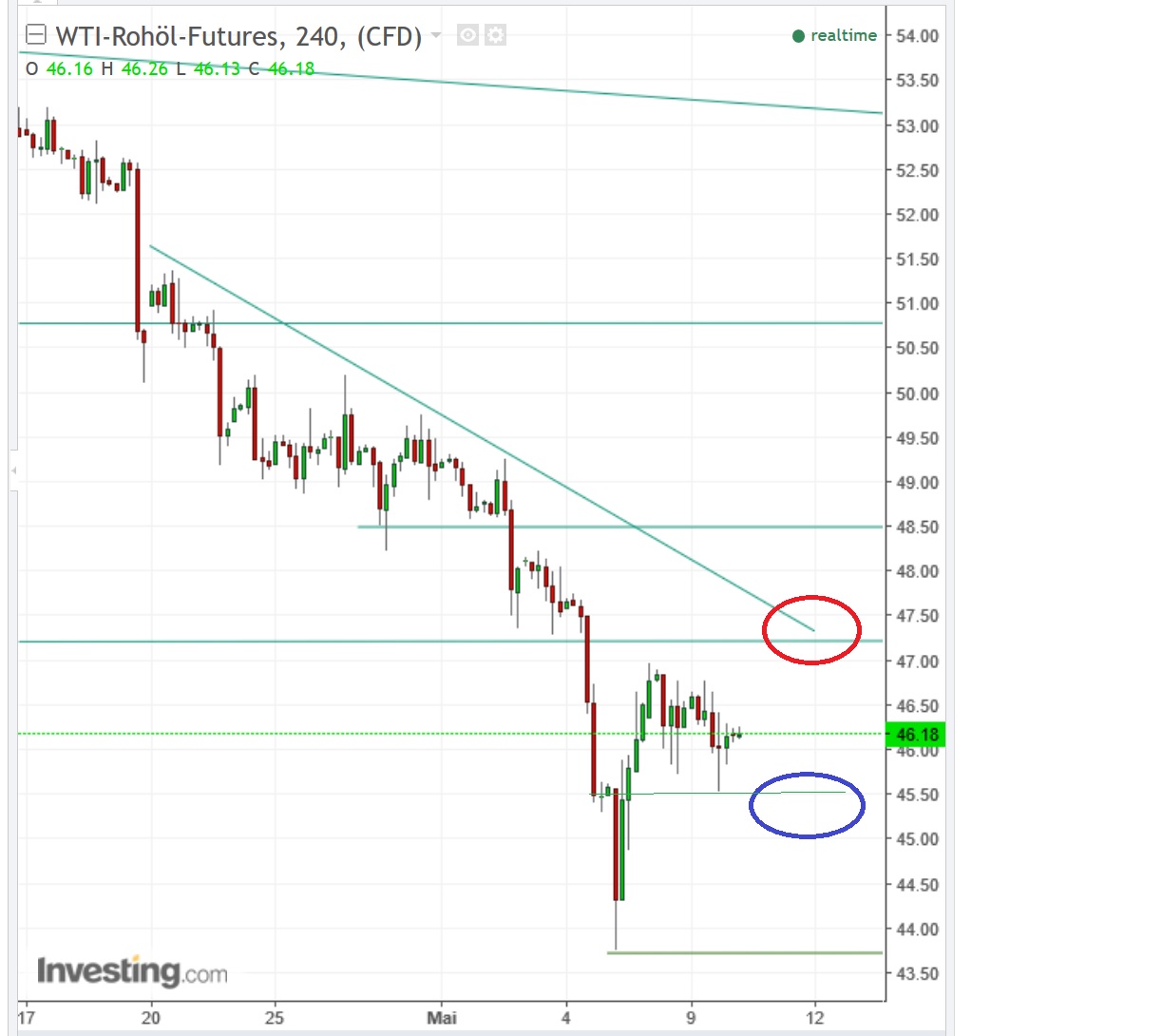 2017 QV-GDAXi-DJ-GOLD-EURUSD-JPY 988842