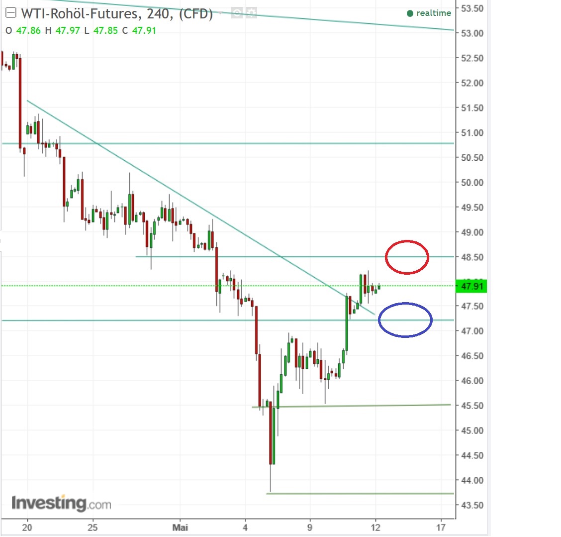 2017 QV-GDAXi-DJ-GOLD-EURUSD-JPY 989321