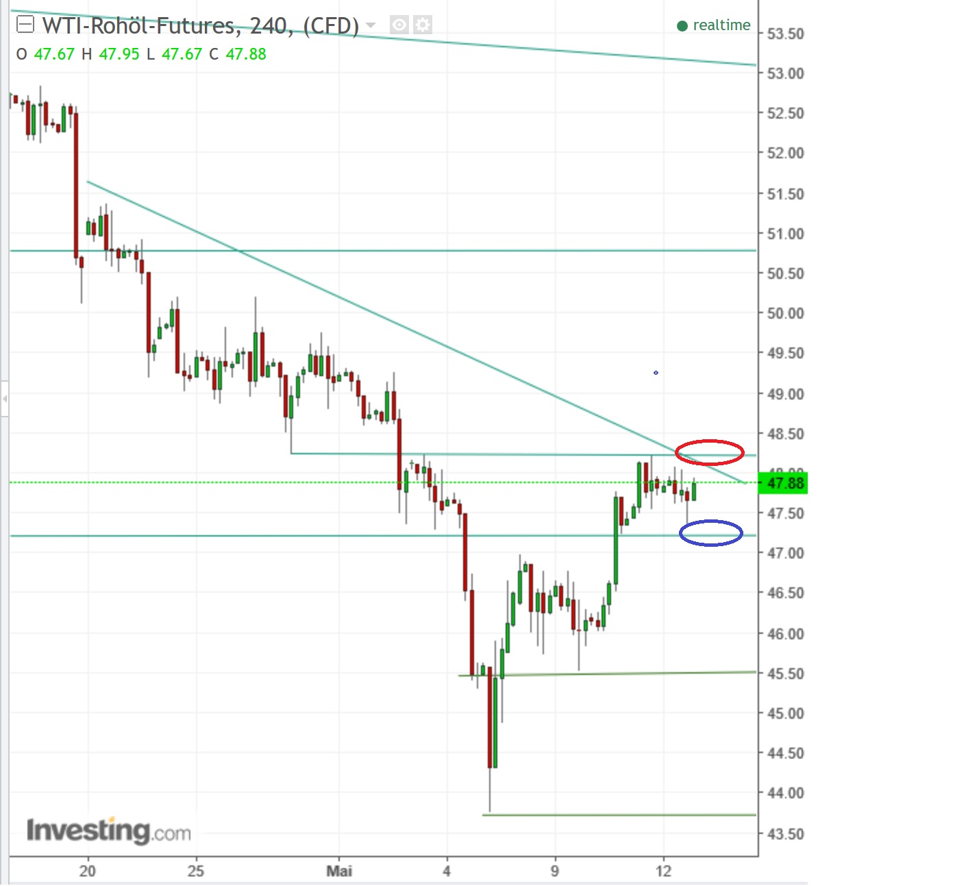 2017 QV-GDAXi-DJ-GOLD-EURUSD-JPY 989560