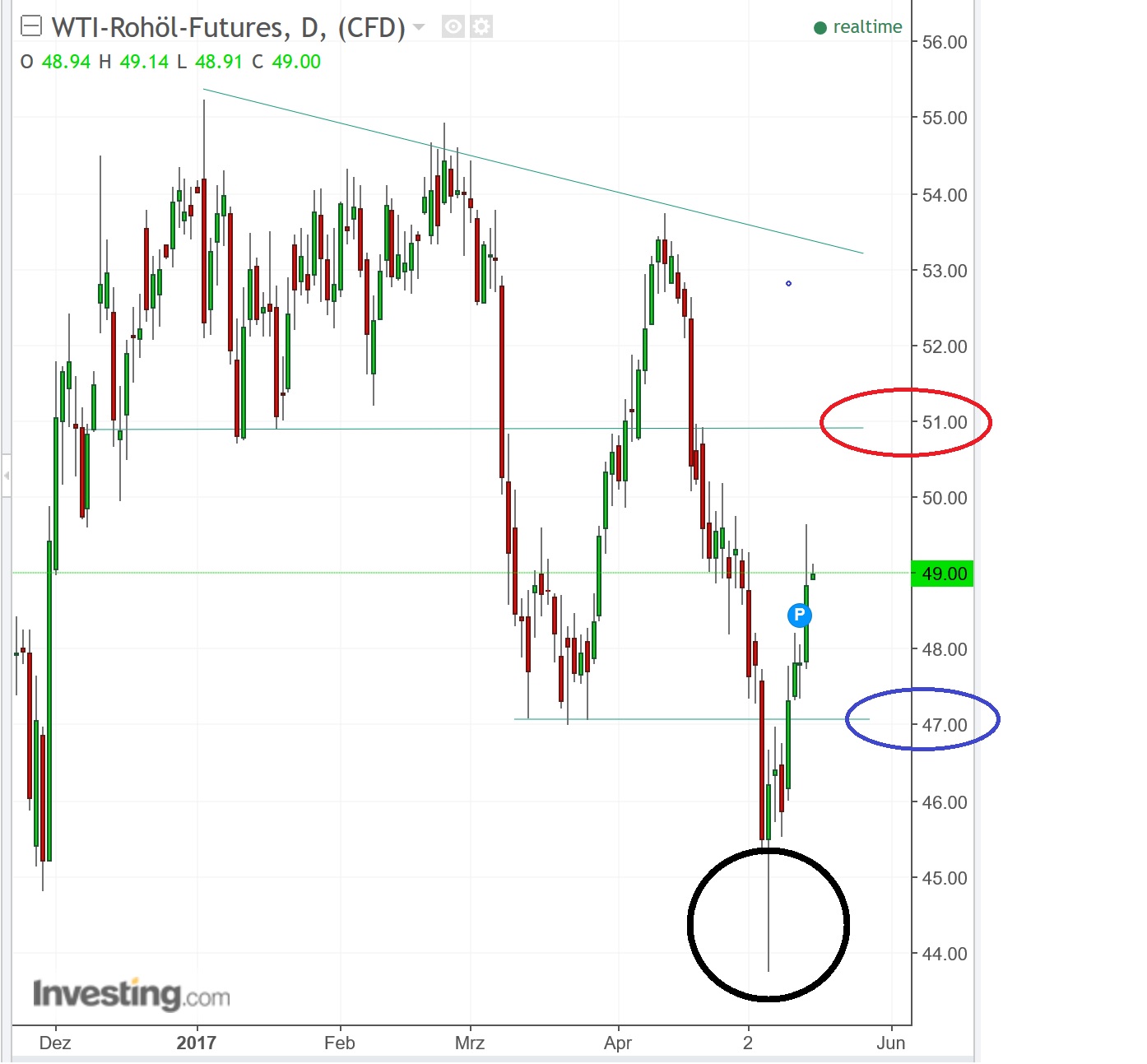 2017 QV-GDAXi-DJ-GOLD-EURUSD-JPY 989979