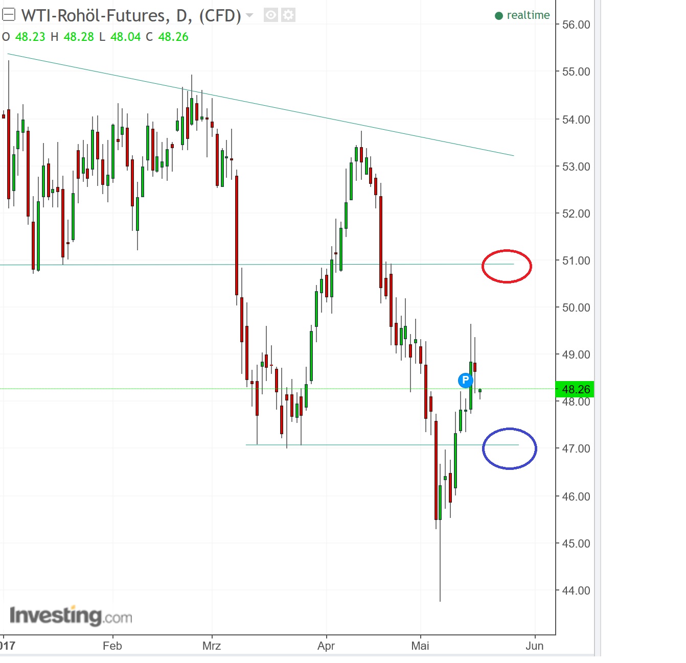 2017 QV-GDAXi-DJ-GOLD-EURUSD-JPY 990233