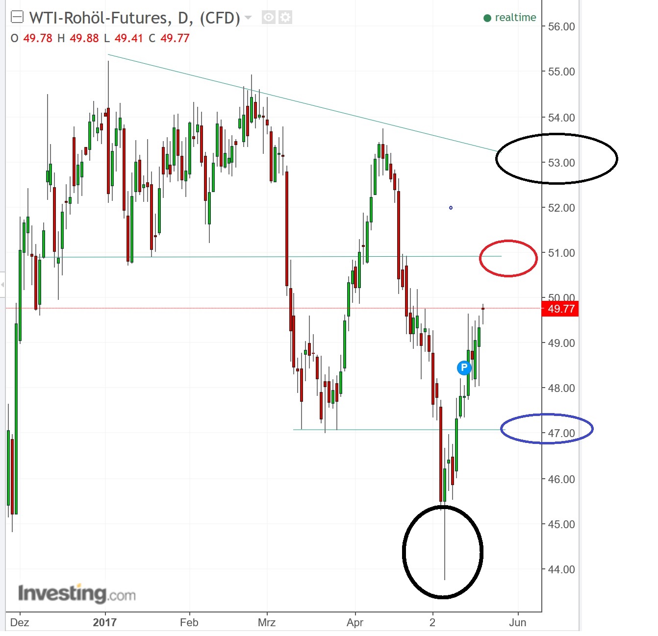 2017 QV-GDAXi-DJ-GOLD-EURUSD-JPY 990707