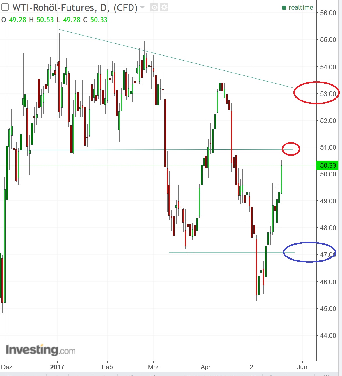 2017 QV-GDAXi-DJ-GOLD-EURUSD-JPY 991078
