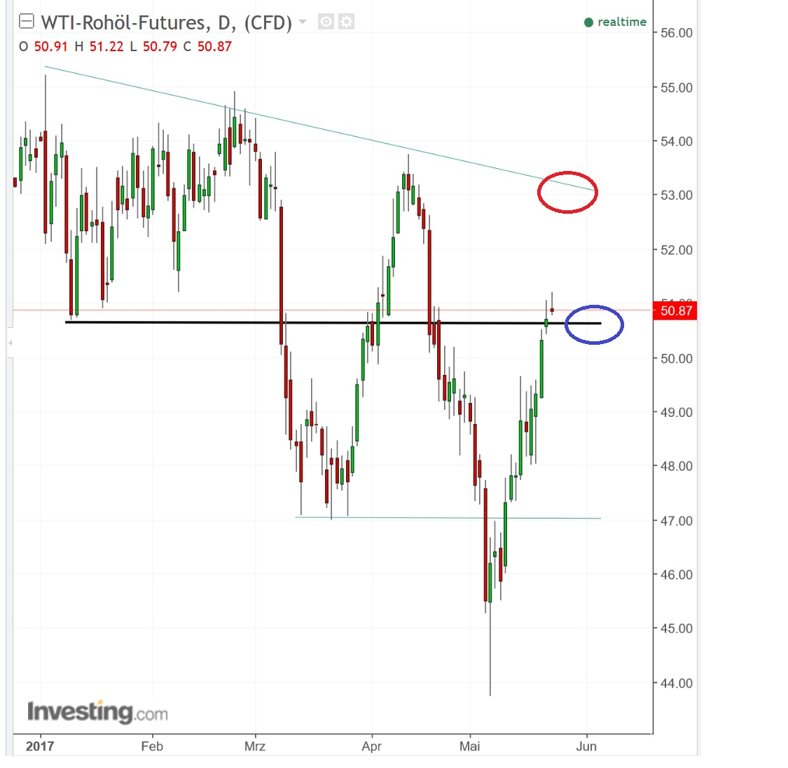2017 QV-GDAXi-DJ-GOLD-EURUSD-JPY 991388