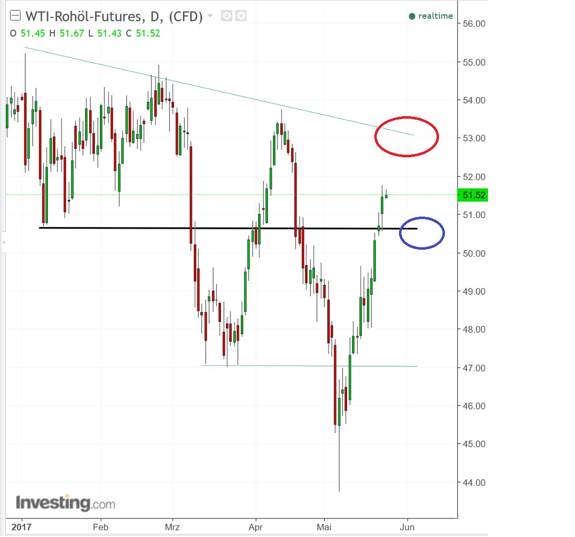 2017 QV-GDAXi-DJ-GOLD-EURUSD-JPY 991622