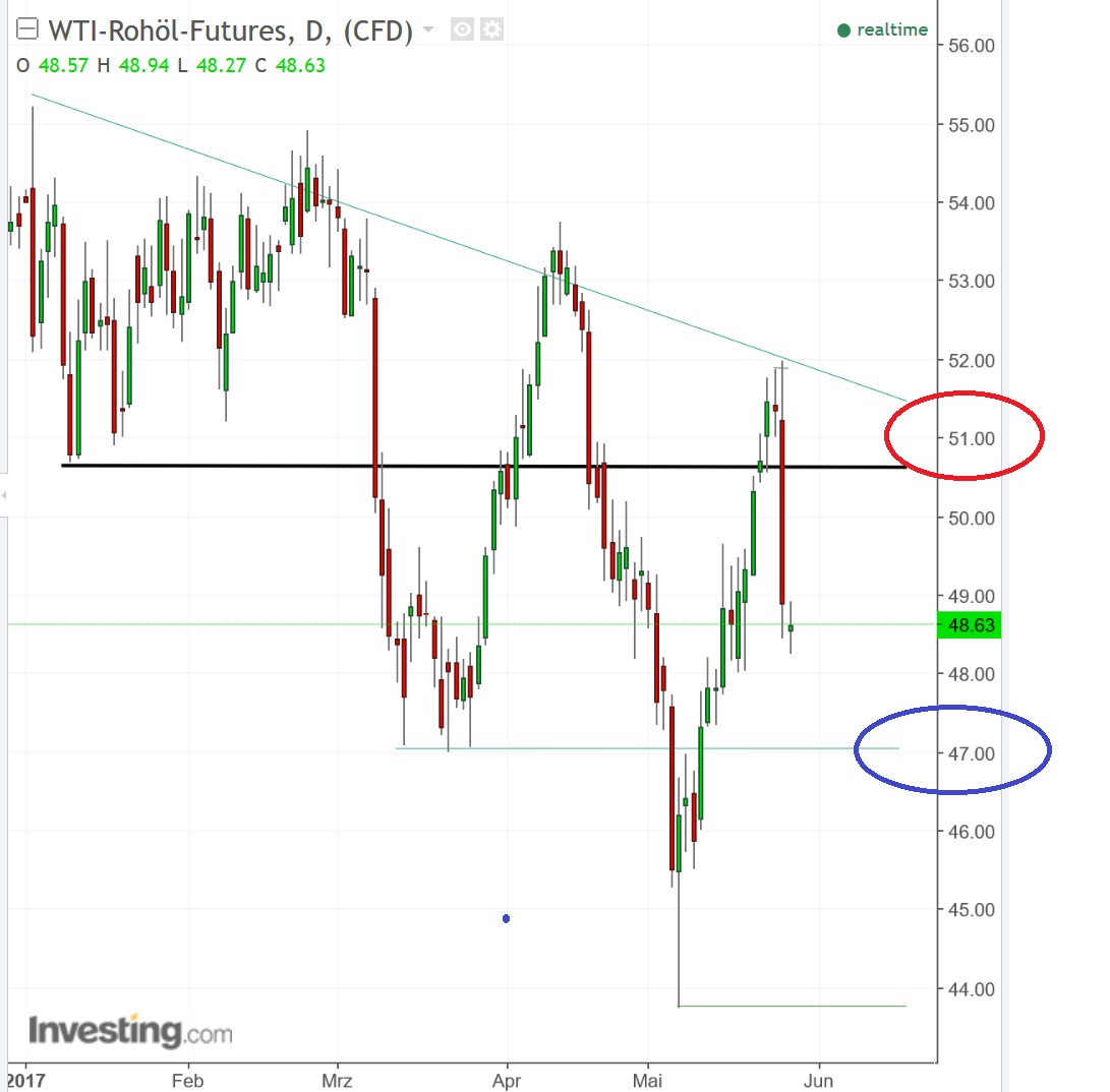 2017 QV-GDAXi-DJ-GOLD-EURUSD-JPY 992021