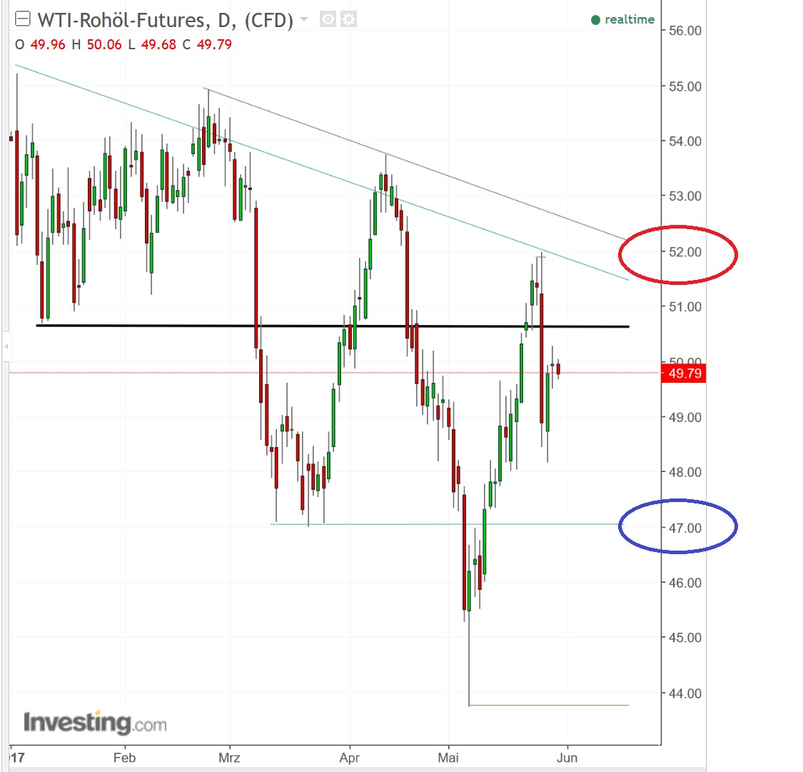 2017 QV-GDAXi-DJ-GOLD-EURUSD-JPY 992660
