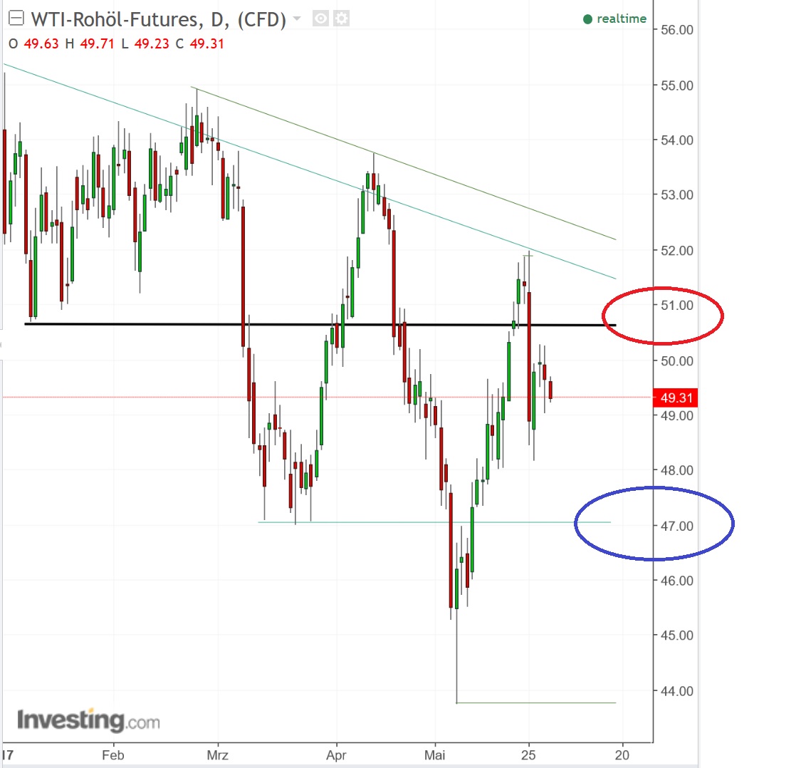 2017 QV-GDAXi-DJ-GOLD-EURUSD-JPY 992826