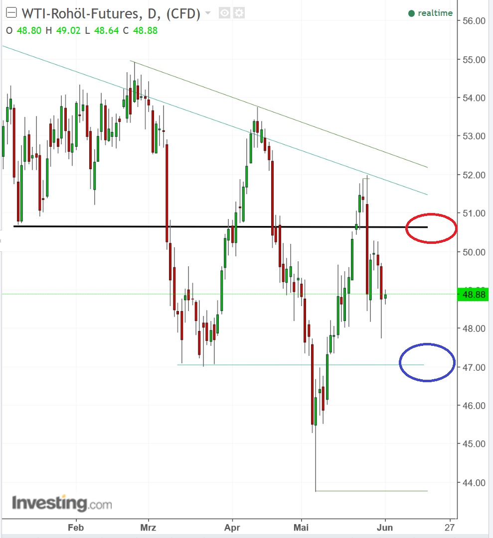 2017 QV-GDAXi-DJ-GOLD-EURUSD-JPY 993123