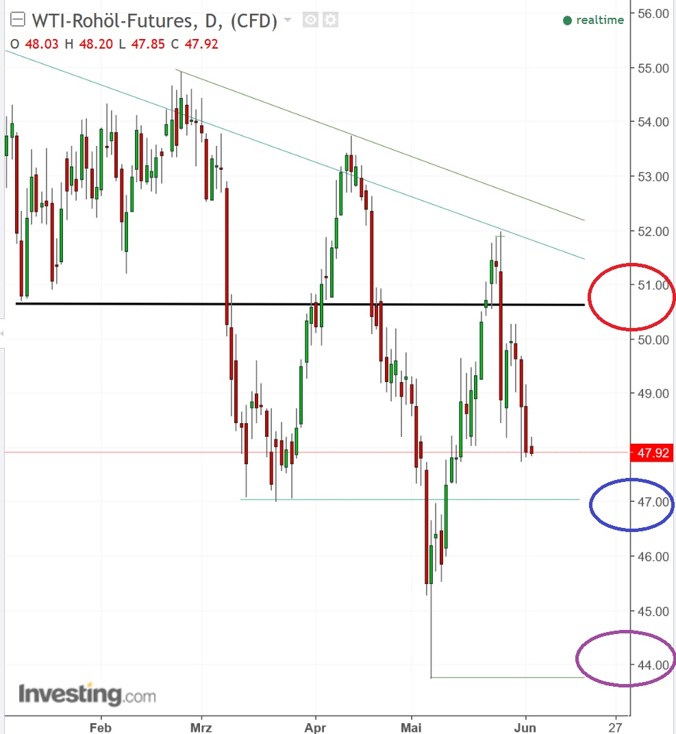 2017 QV-GDAXi-DJ-GOLD-EURUSD-JPY 993345