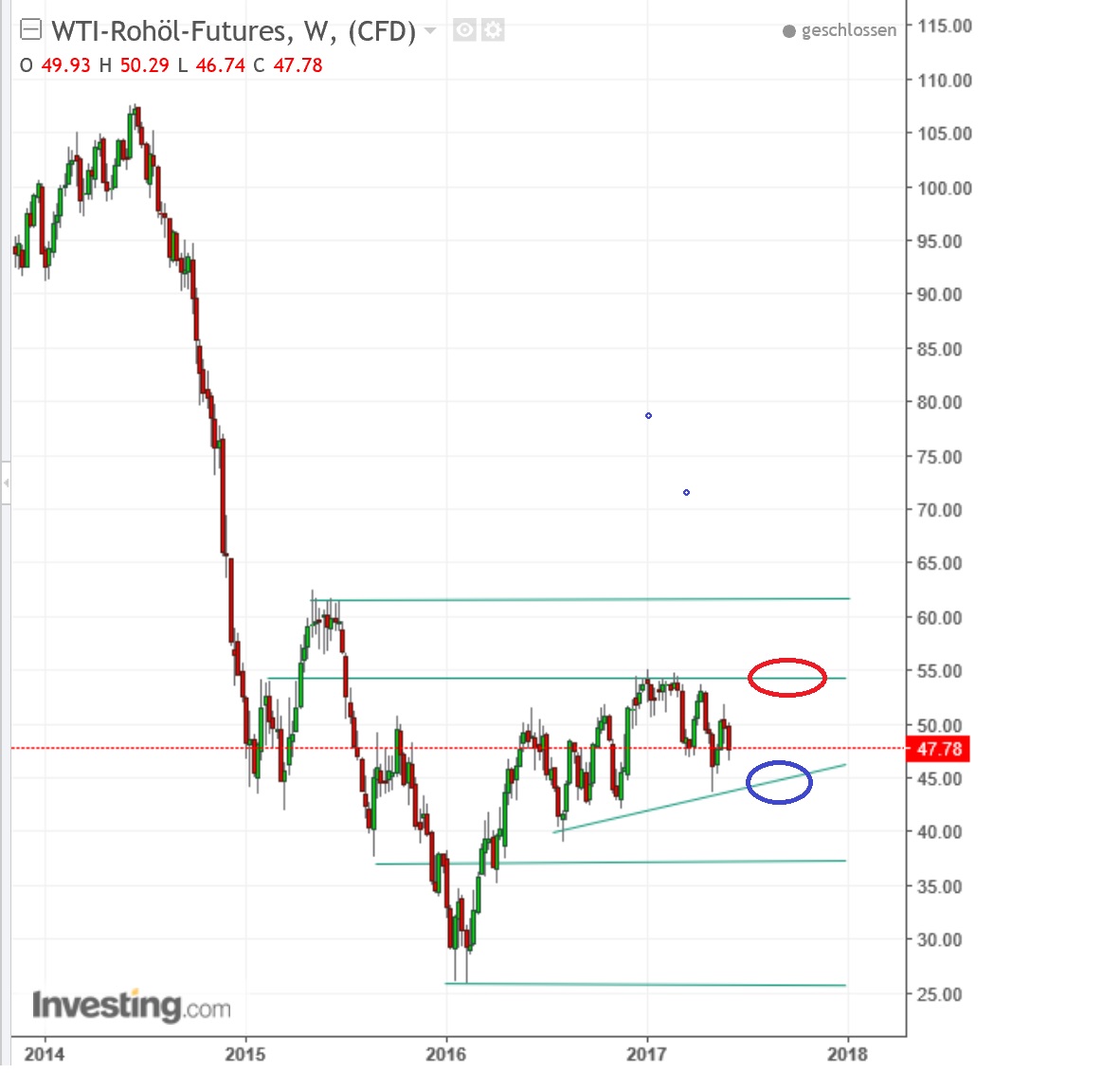 2017 QV-GDAXi-DJ-GOLD-EURUSD-JPY 993741