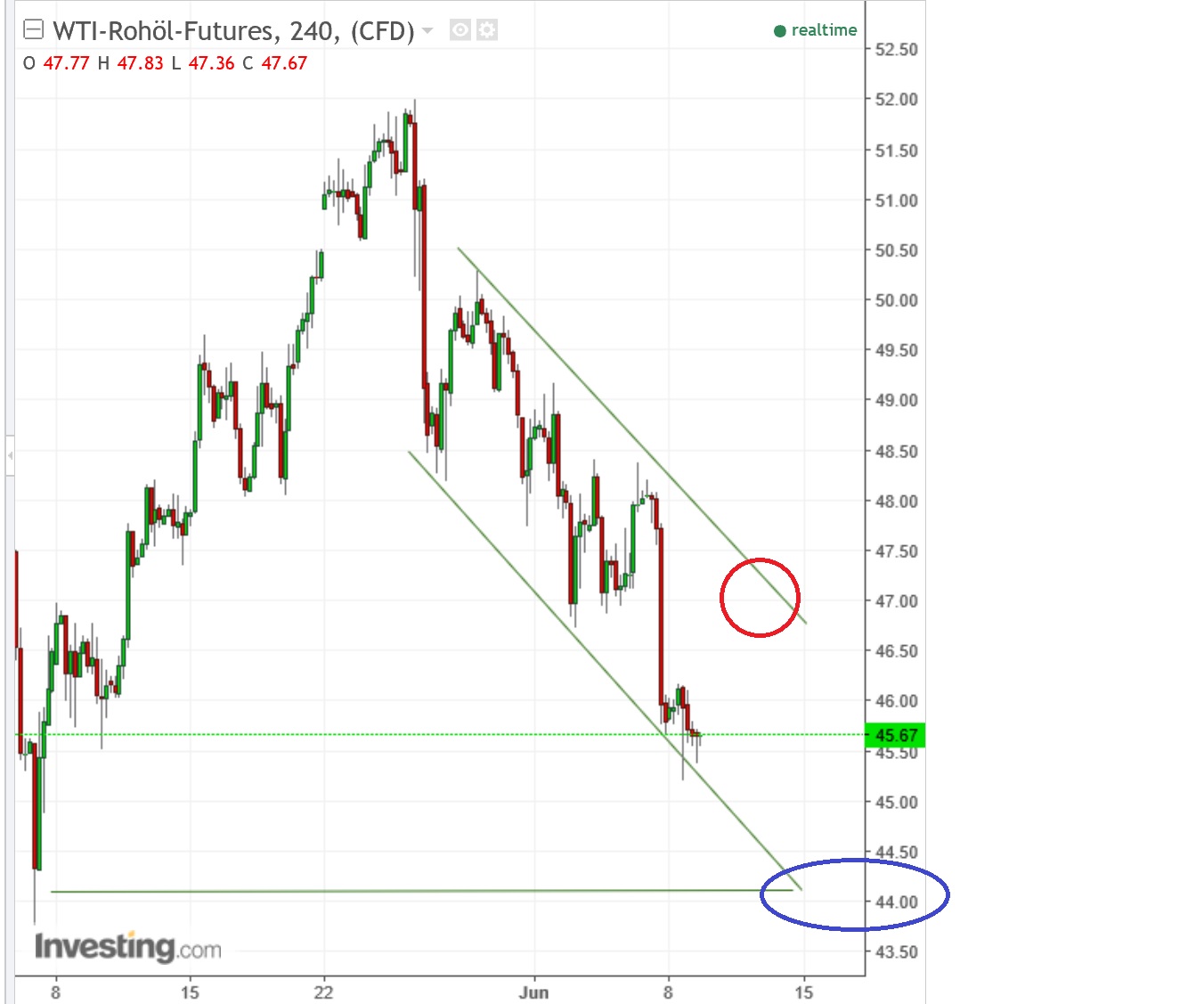 2017 QV-GDAXi-DJ-GOLD-EURUSD-JPY 994638