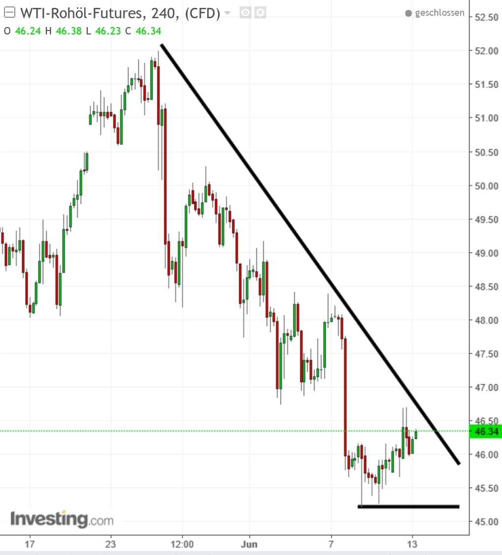 2017 QV-GDAXi-DJ-GOLD-EURUSD-JPY 995328