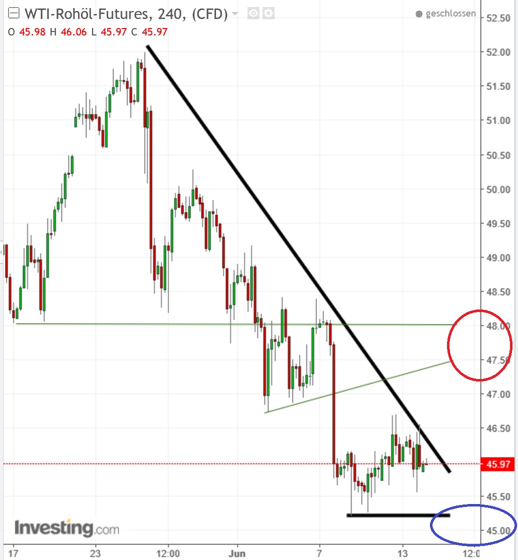 2017 QV-GDAXi-DJ-GOLD-EURUSD-JPY 995572