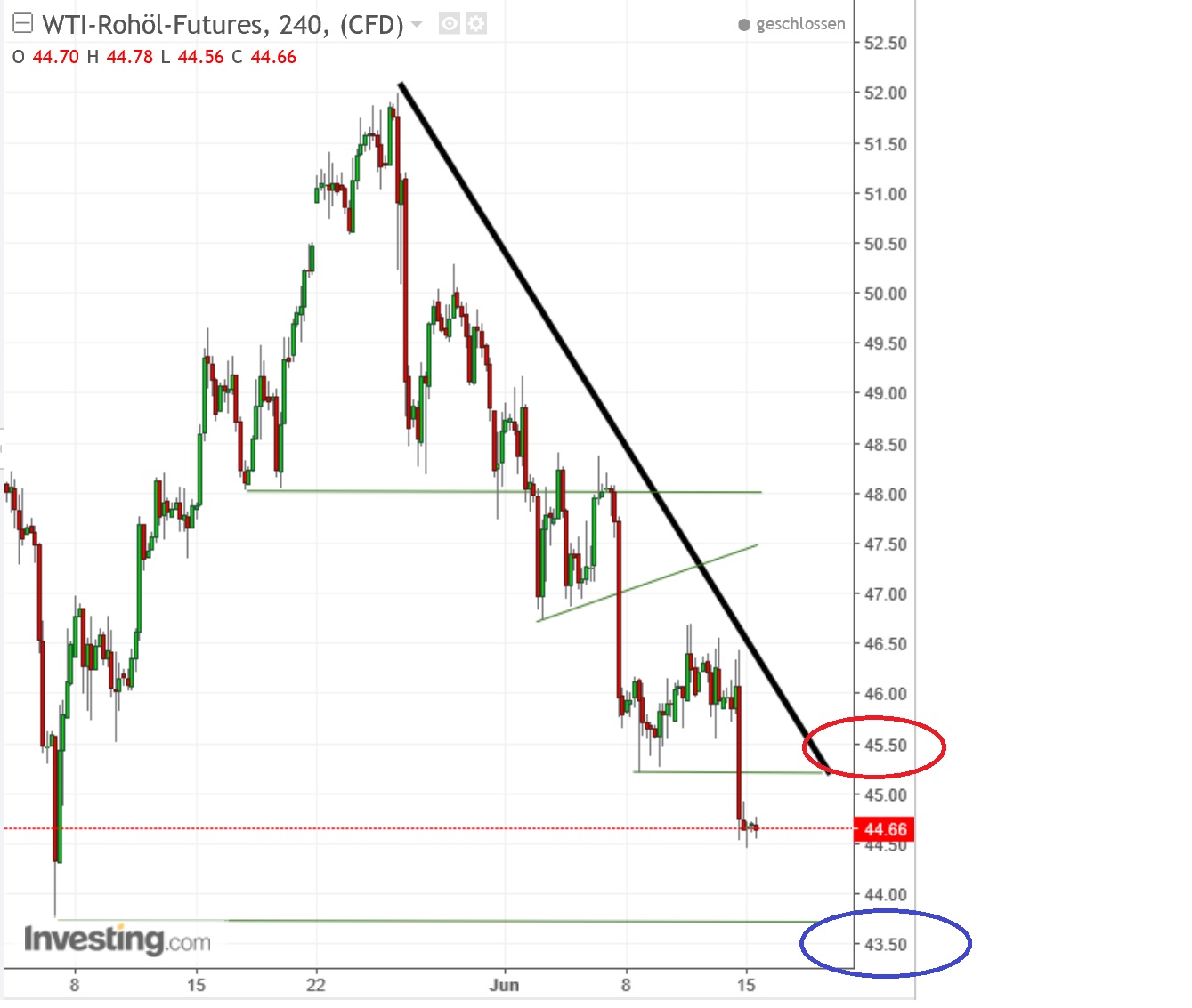 2017 QV-GDAXi-DJ-GOLD-EURUSD-JPY 995821