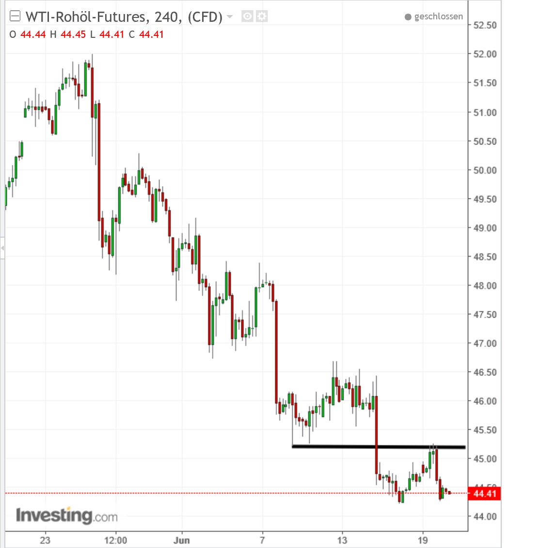 2017 QV-GDAXi-DJ-GOLD-EURUSD-JPY 996724