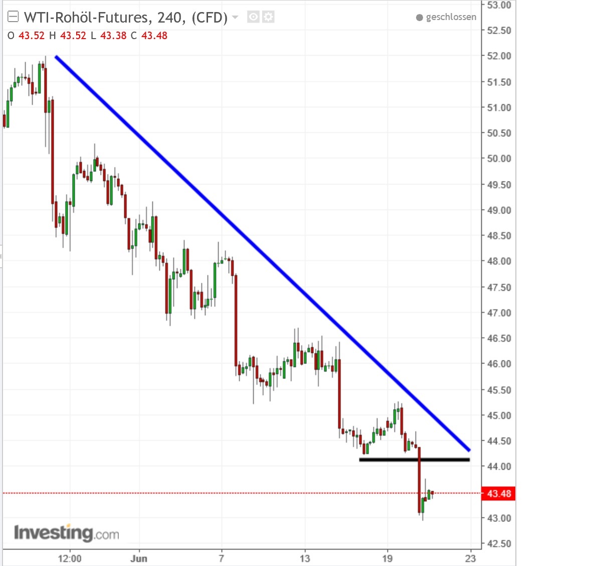 2017 QV-GDAXi-DJ-GOLD-EURUSD-JPY 996952