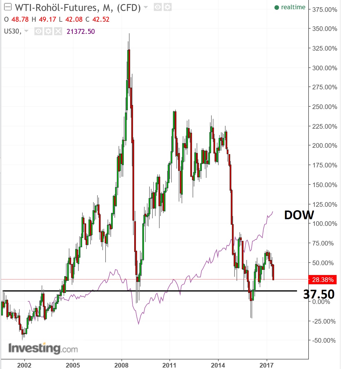 2017 QV-GDAXi-DJ-GOLD-EURUSD-JPY 997166