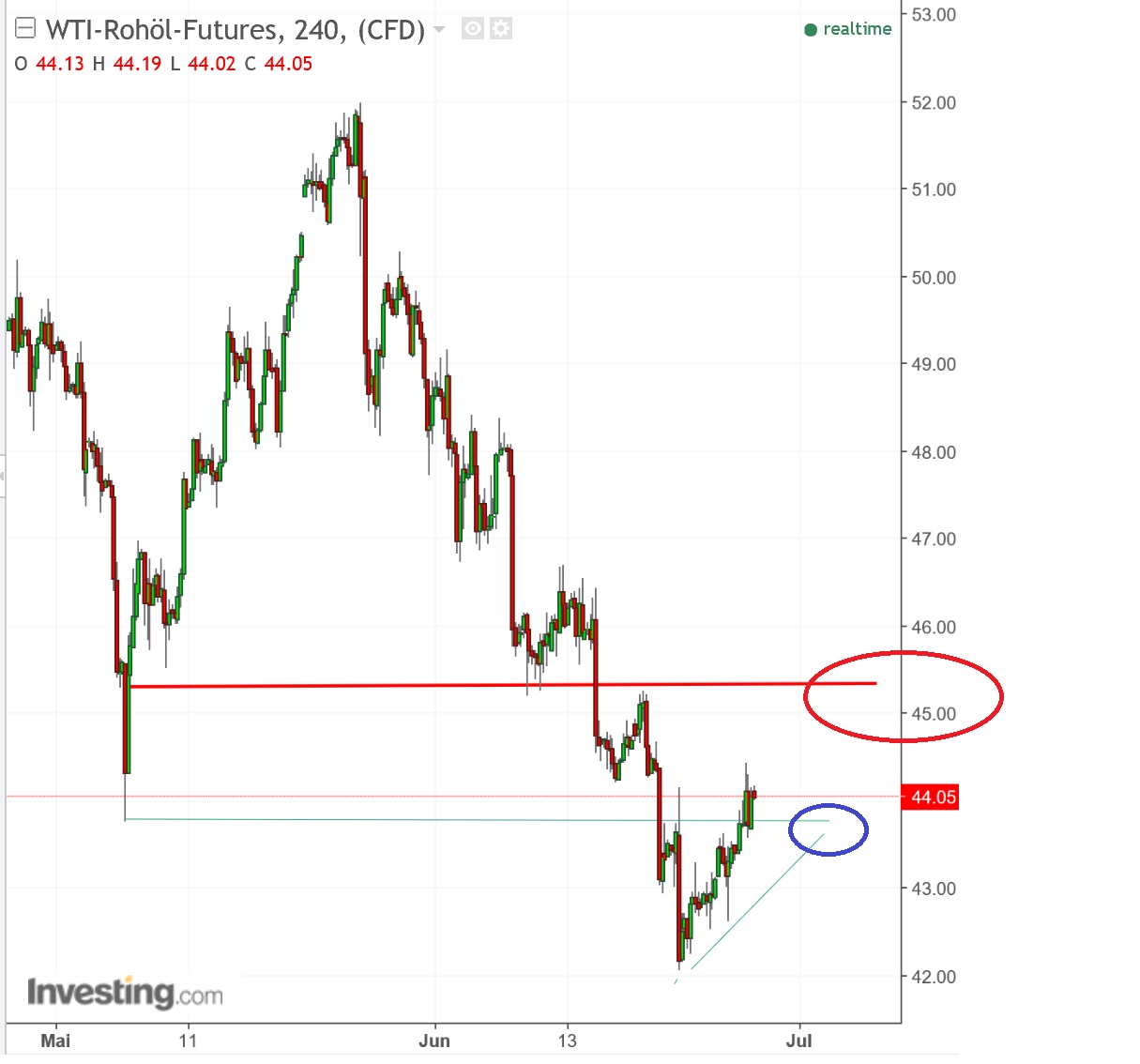 2017 QV-GDAXi-DJ-GOLD-EURUSD-JPY 998292