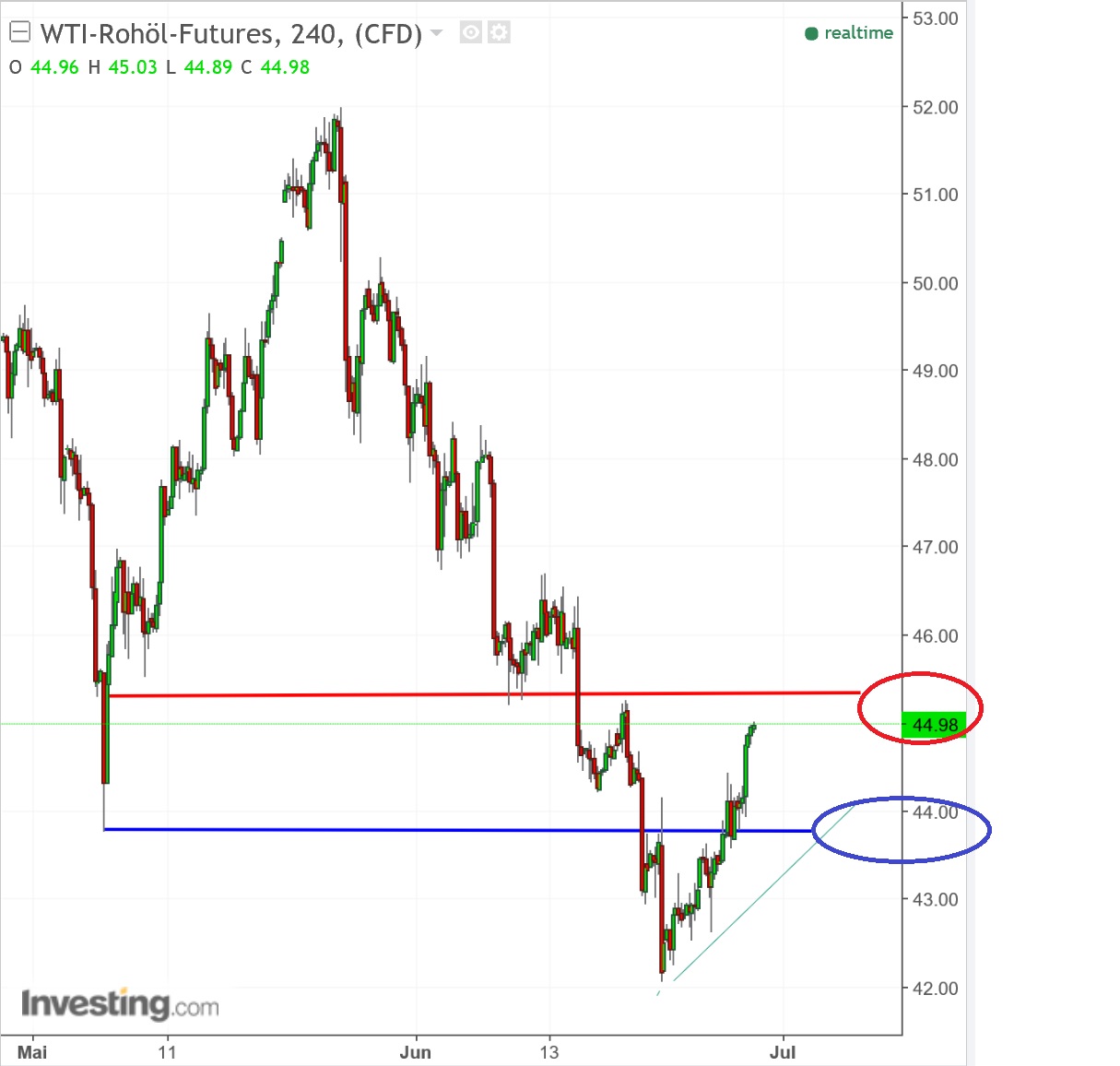 2017 QV-GDAXi-DJ-GOLD-EURUSD-JPY 998504