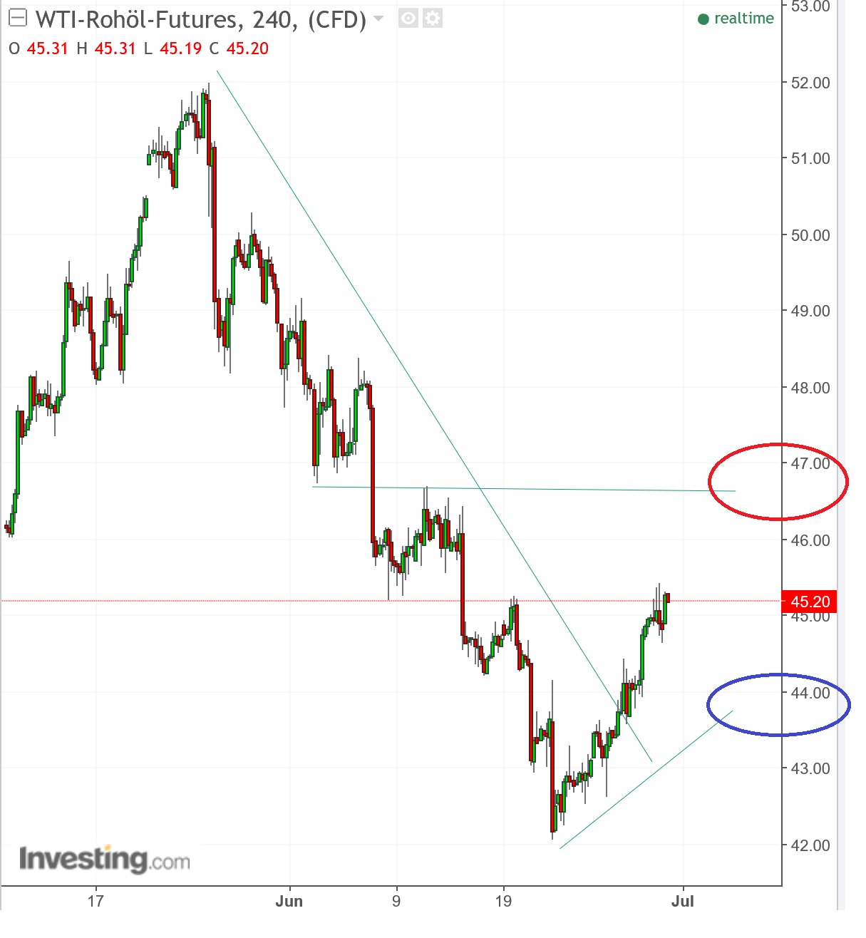 2017 QV-GDAXi-DJ-GOLD-EURUSD-JPY 998730