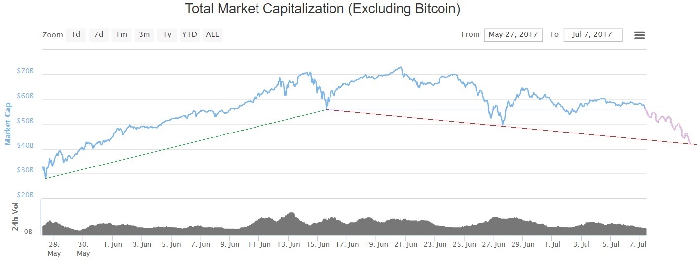 oTToMatic Chartanalyse 1000039