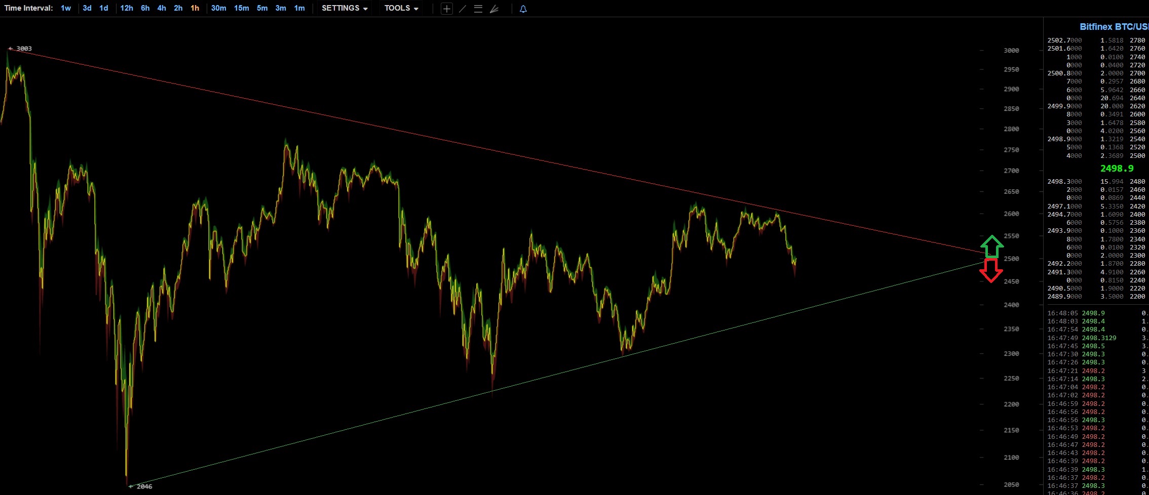 oTToMatic Chartanalyse 1000095